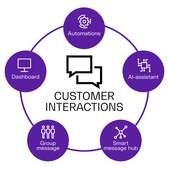 Smart Itinerary Builder